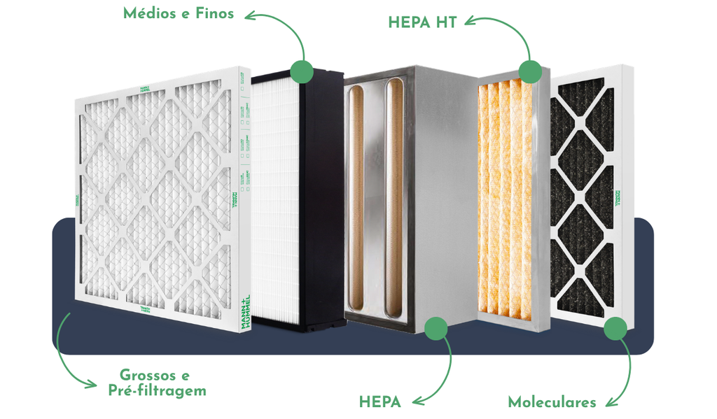 Filtros-de-ar-HEPA-Asmontec-Mann-Hummel-1024x599 Filtros HEPA para Indústria: Guia de Aplicação Segura